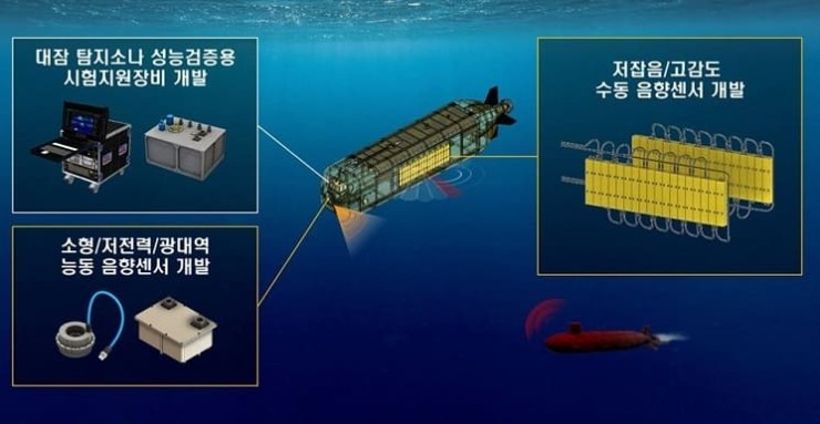 국방과학연구소, 대잠 탐지소나용 수중 음향센서 핵심기술 국내 확보 