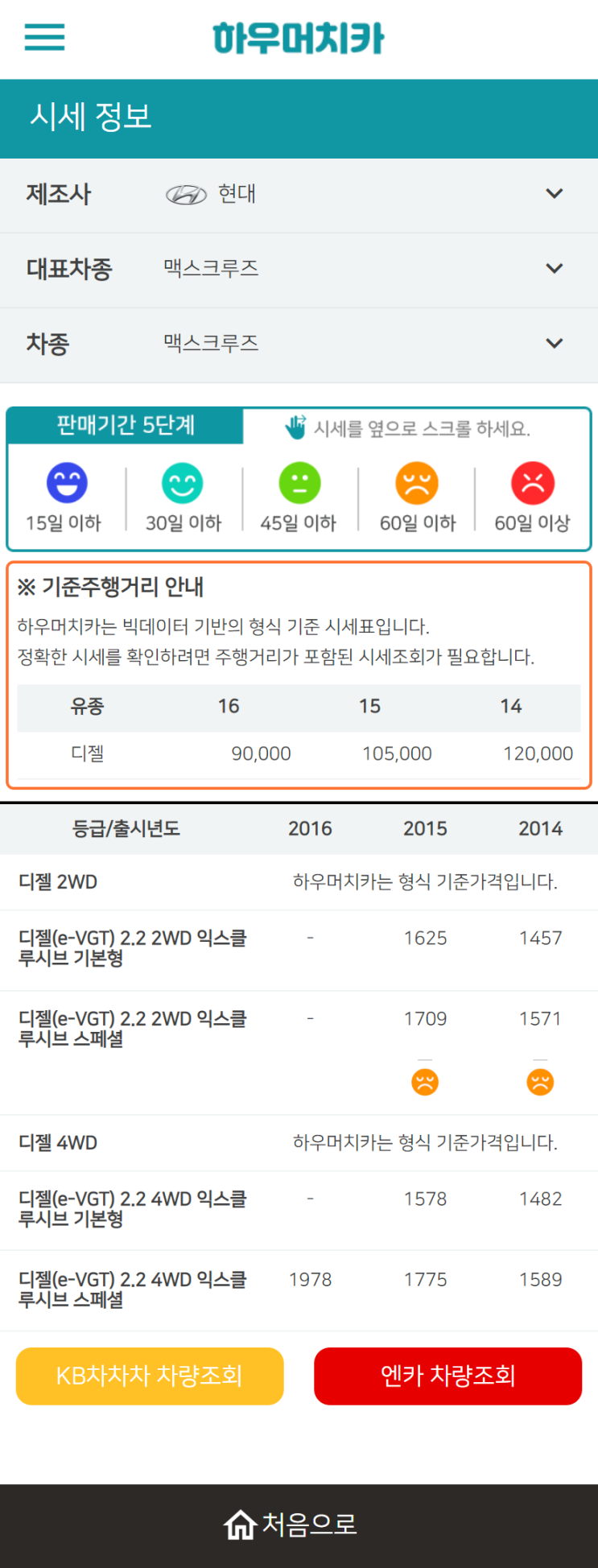 하우머치카 2022년 10월 맥스크루즈 중고차시세.가격표