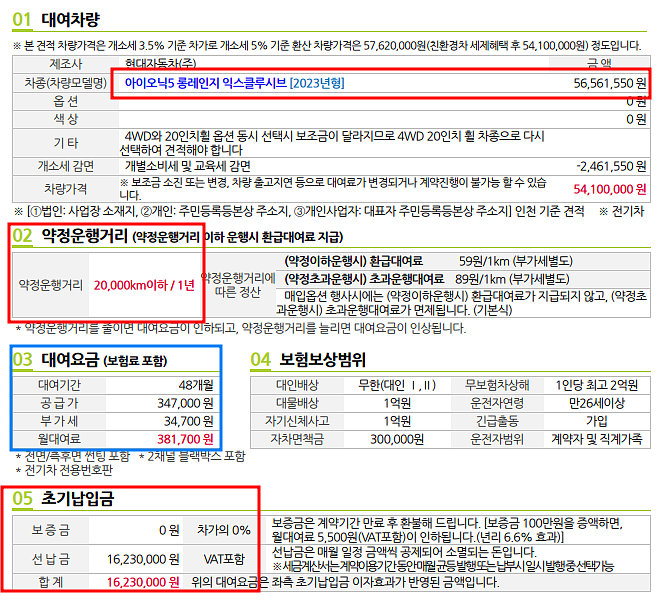  2023 아이오닉5 Long Range Exclusive 장기렌트 모의견적 가격표 즉시출고