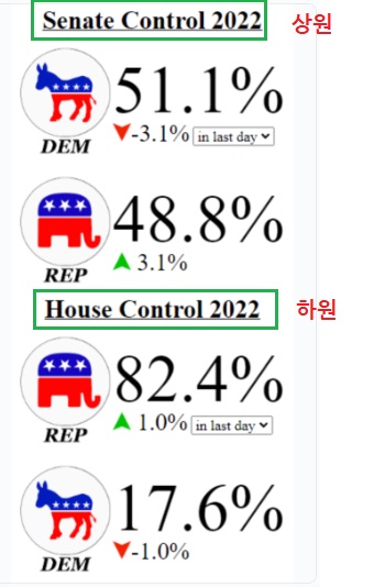 미국 민주당 하원 의원들, 러시아와 협상 촉구