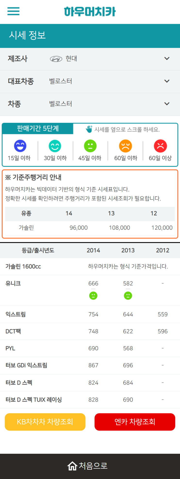 하우머치카 2022년 10월 벨로스터 중고차시세.가격표