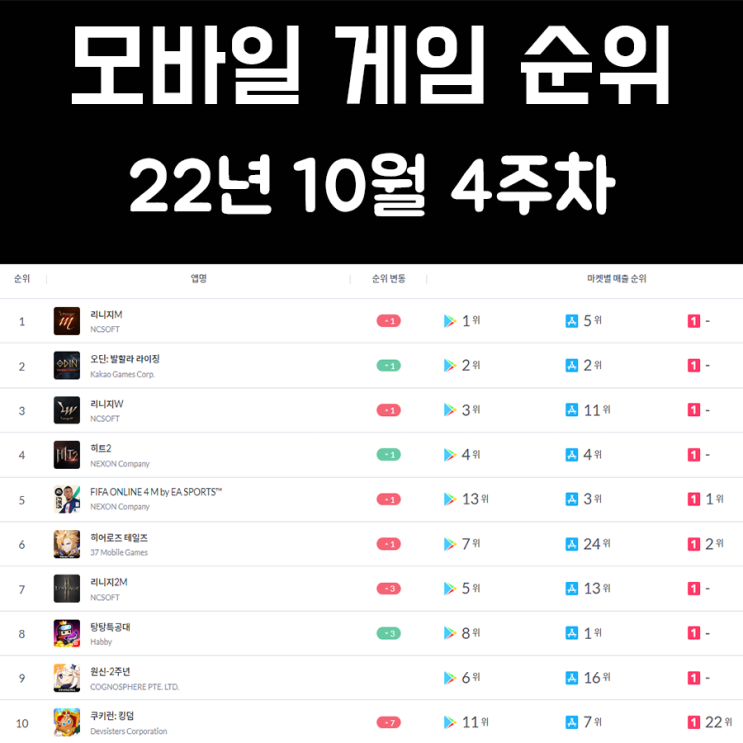 모바일 게임 순위 및 추천 22년 10월 4주차 모바일 게임 순위 및 추천 22년 10월 4주차