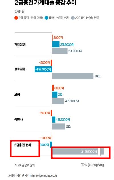 PF 리스크…2금융권, 부동산대출 중단 PF 리스크…2금융권, 부동산대출 중단