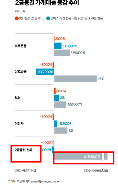 PF 리스크…2금융권, 부동산대출 중단