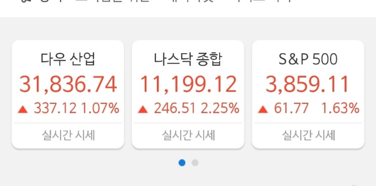 나스닥 3일연속 상승중! 바닥찍고 올라오나? 금리인상 속도조절론, 빅테크 실적 반영! 나스닥 3일연속 상승중! 바닥찍고 올라오나? 금리인상 속도조절론, 빅테크 실적 반영!