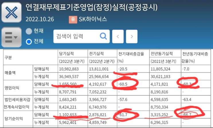 SK하이닉스, 실적발표 good or bad? SK하이닉스, 실적발표 good or bad?