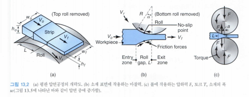 기계공작법 13장 - 금속 압연 공정과 장비 : 네이버 블로그