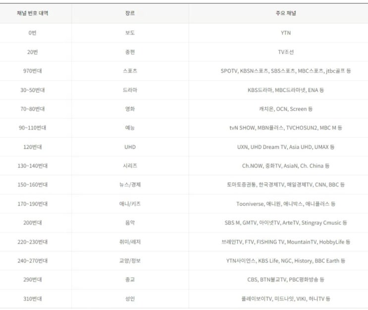  (정보공유)Btv 채널번호가 변경 되었습니다.