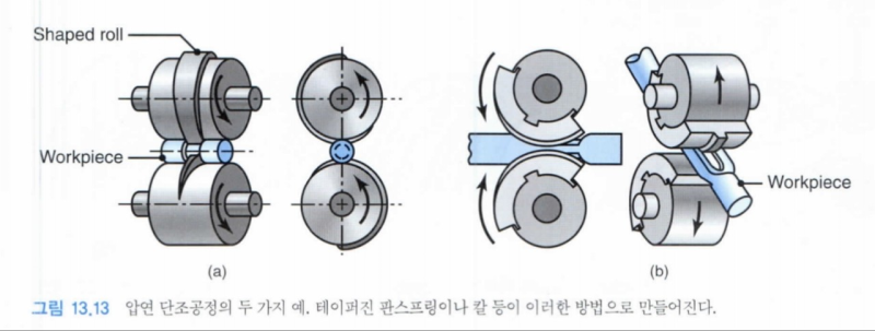 기계공작법 13장 - 금속 압연 공정과 장비 : 네이버 블로그