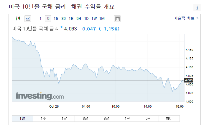 사람들이 장기채ETF 매수하는 이유, 매수 타이밍? (TMF, TLT, KBSTAR KIS국고채30년Enhanced) 듀레이션 뜻 사람들이 장기채ETF 매수하는 이유, 매수 타이밍? (TMF, TLT, KBSTAR KIS국고채30년Enhanced) 듀레이션 뜻