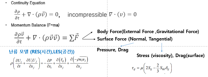 [CFD] CFD 개요, 식의 물리적 의미, 개발에 필요한 이론들.