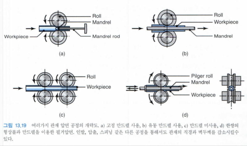 기계공작법 13장 - 금속 압연 공정과 장비 : 네이버 블로그