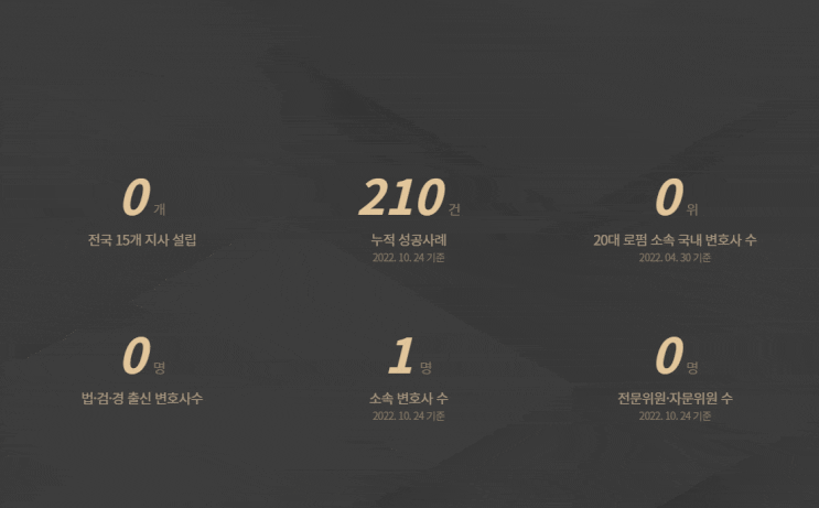 마포경찰서, 조사 전후 1가지만 기억하세요