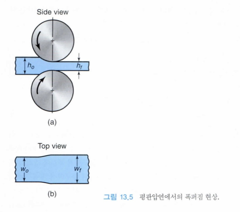 기계공작법 13장 - 금속 압연 공정과 장비 : 네이버 블로그