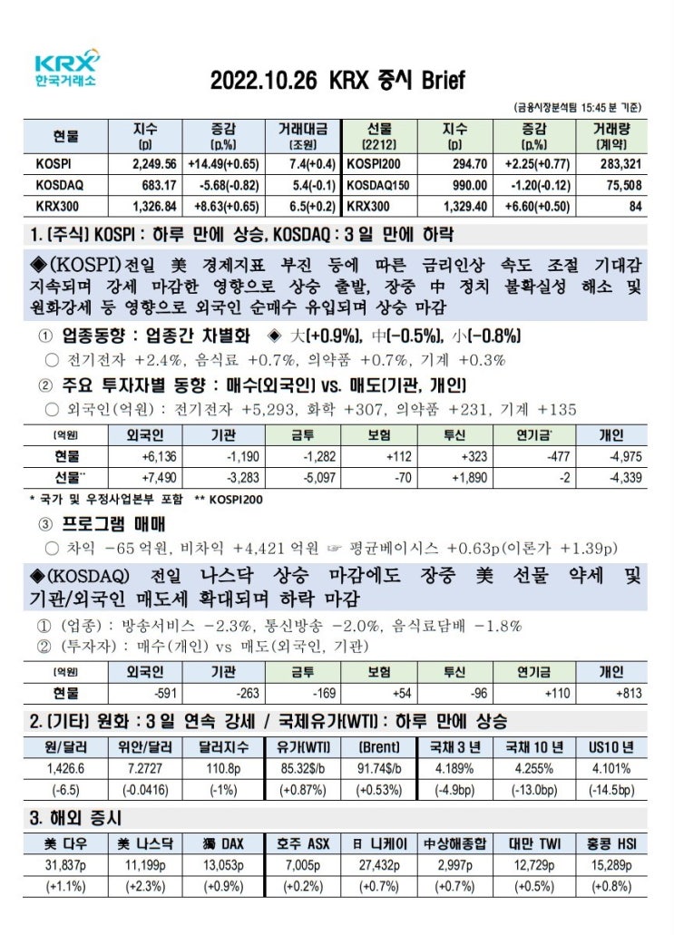 2022년 10월 26일(수) 증시 요약 코스피 코스닥 원달러환율 유가 국고채 인덱스 한국거래소 KRX 300 Brent