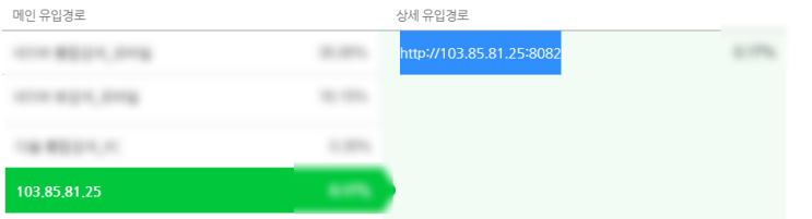 [블챌] 나도 트래픽 공격? http:// 알 수 없는 경로 IP 블로그 저품질 주의