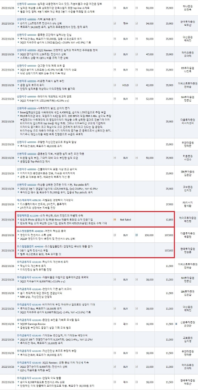  요약리포트20221026