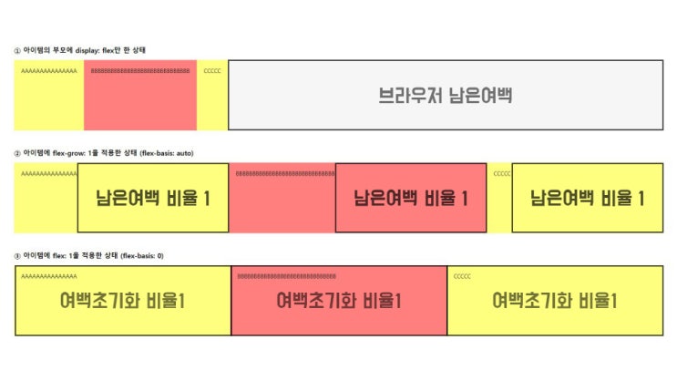 디자이너경준아빠의 웹퍼블리싱 : flex: 1과 flex-grow: 1의 차이점~^^ 디자이너경준아빠의 웹퍼블리싱 : flex: 1과 flex-grow: 1의 차이점~^^