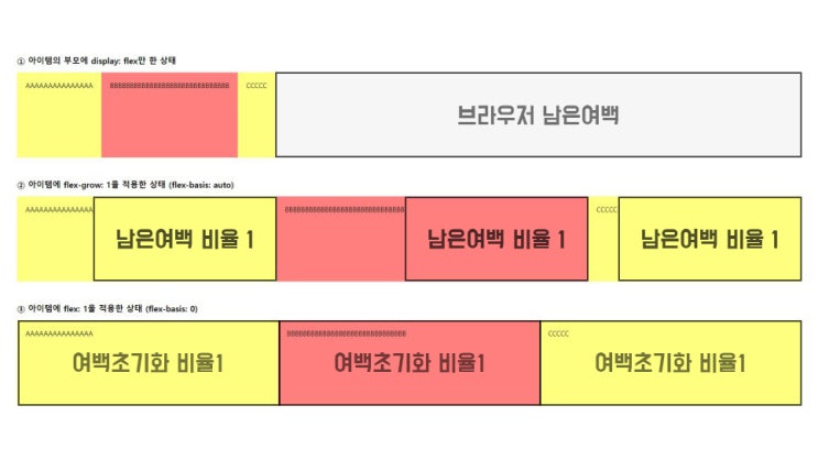 디자이너경준아빠의 웹퍼블리싱 : flex: 1과 flex-grow: 1의 차이점~^^