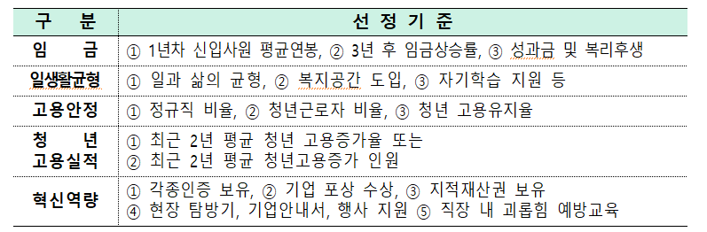 중소기업 인증조건과 중소기업 육성의 중요성 3