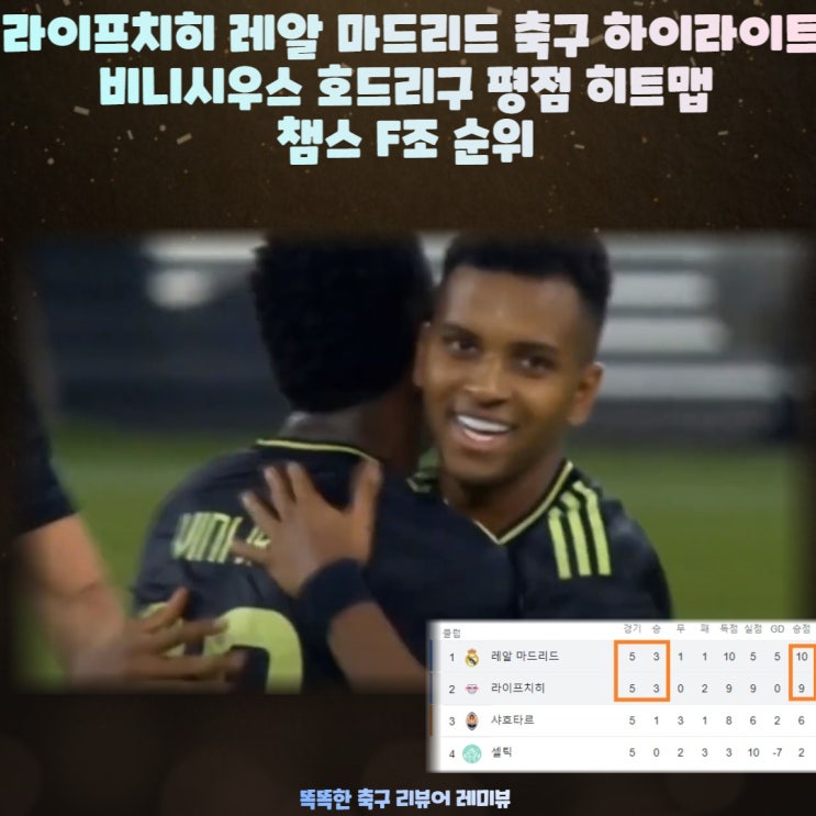 라이프치히 레알 마드리드 축구 하이라이트 비니시우스 호드리구 평점 히트맵 챔스 F조 순위