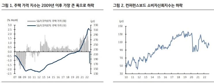 <경제> 연준 속도 조절과 우려 요인 <경제> 연준 속도 조절과 우려 요인