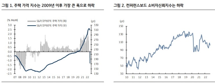 &lt;경제&gt; 연준 속도 조절과 우려 요인