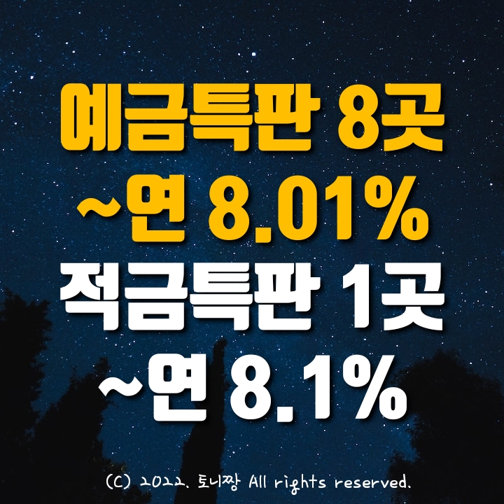 예금특판 8곳 ~연8.01%, 적금 1곳 ~연8.1%. 익산 청주 전주중앙신협, 청구동새마을금고, JT친애 예가람 바로 애큐온 OSB저축은행 예금특판 8곳 ~연8.01%, 적금 1곳 ~연8.1%. 익산 청주 전주중앙신협, 청구동새마을금고, JT친애 예가람 바로 애큐온 OSB저축은행
