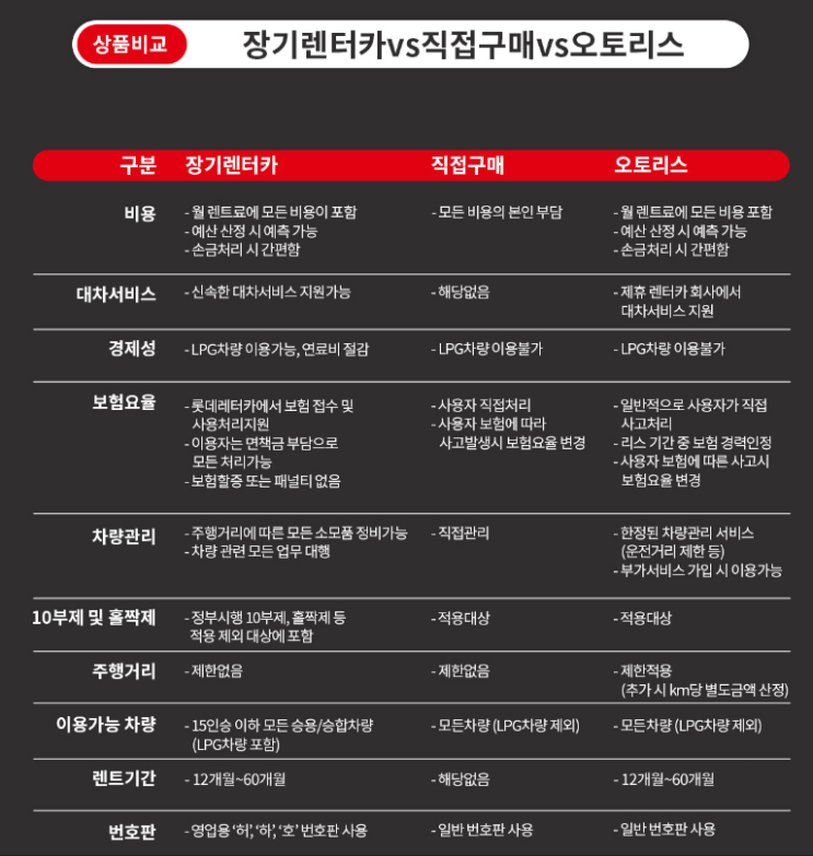  차량 구매? 자동차 렌트? 고민될 때 #신차장기렌트 #자동차리스