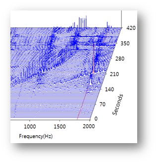 임계 주파수, 임계속도 (Critical frequency, Critical speed)-회전체역학 진동분석,주파수분석