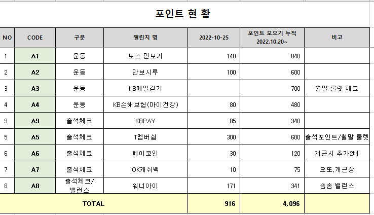 앱테크 7일-1일1테크 포인트 모으자!짠테크 앱테크 7일-1일1테크 포인트 모으자!짠테크