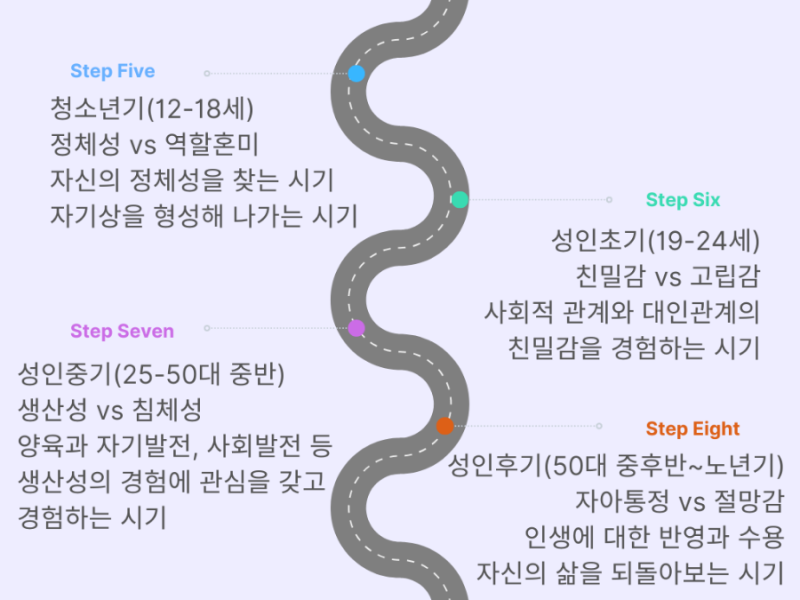 삶의 여덟 계단으로 행복하게 나이 드는 비결 : 네이버 블로그