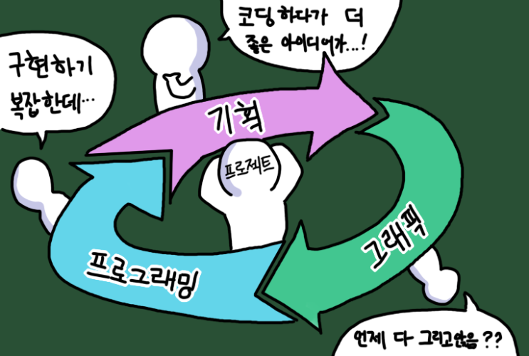  [블챌] 10월 4주차 : 진로에 대해서
