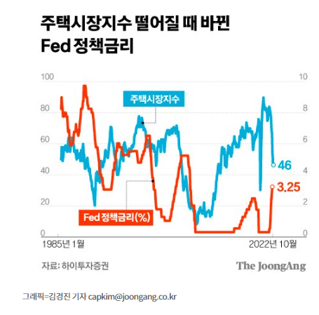 영국 수낵, 주택 시장 침체 : Fed 속도조절론 영국 수낵, 주택 시장 침체 : Fed 속도조절론