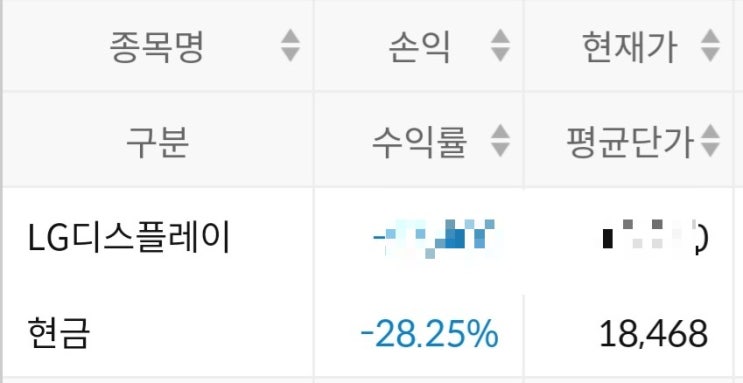  LG디스플레이 주식투자 실패기