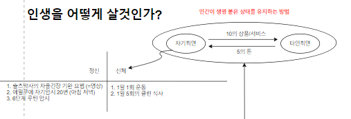 3. 인생을 어떻게 살것인가.