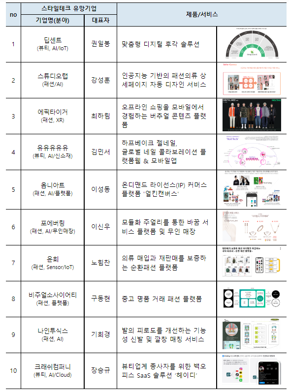 패션·뷰티 산업의 미래를 이끌, 스타일테크 유망기업 데모데이(기업설명회) 개최_산업통상자원부 패션·뷰티 산업의 미래를 이끌, 스타일테크 유망기업 데모데이(기업설명회) 개최_산업통상자원부