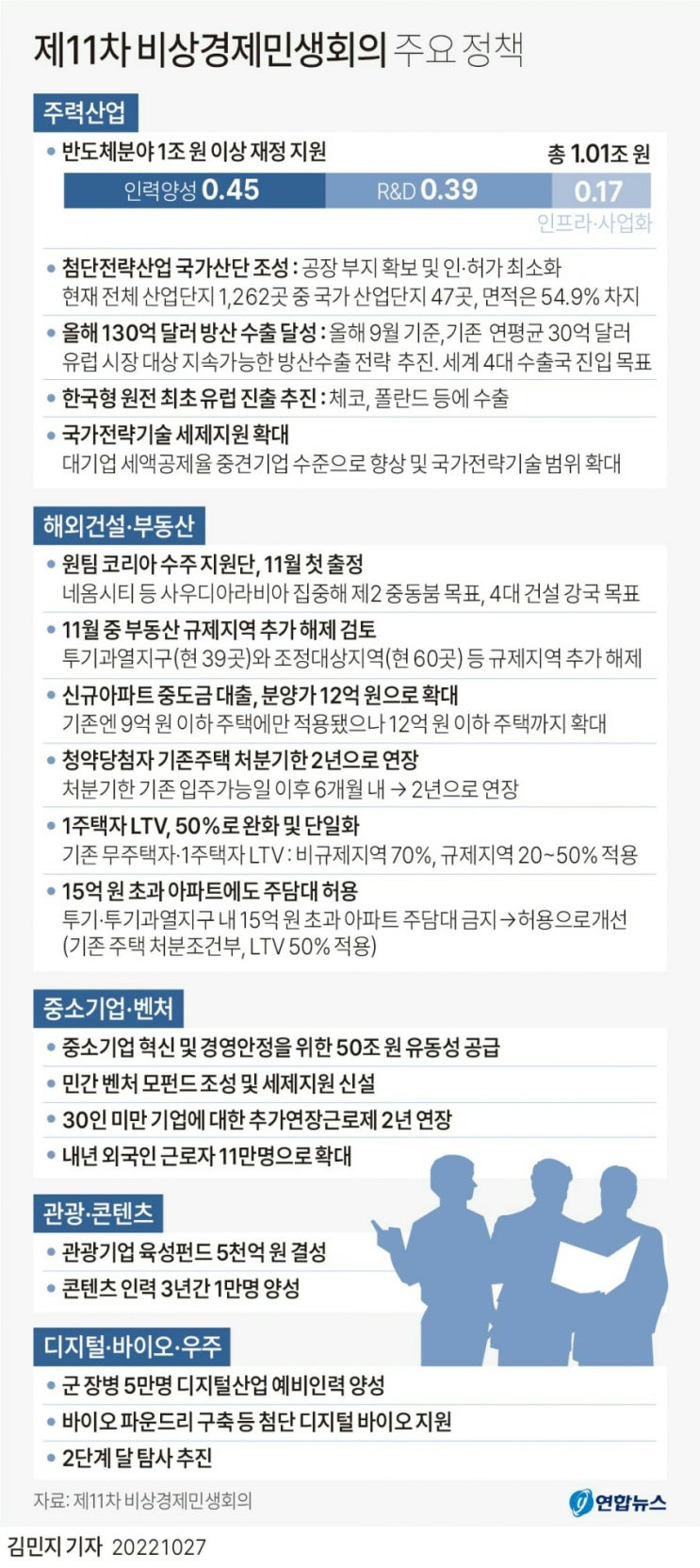  [민생회복] 대통령 주재 경제활성화 전략 주요 내용