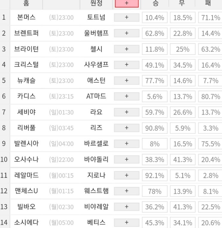 2022 59회차 프로토 Proto 축구 승무패 참고자료