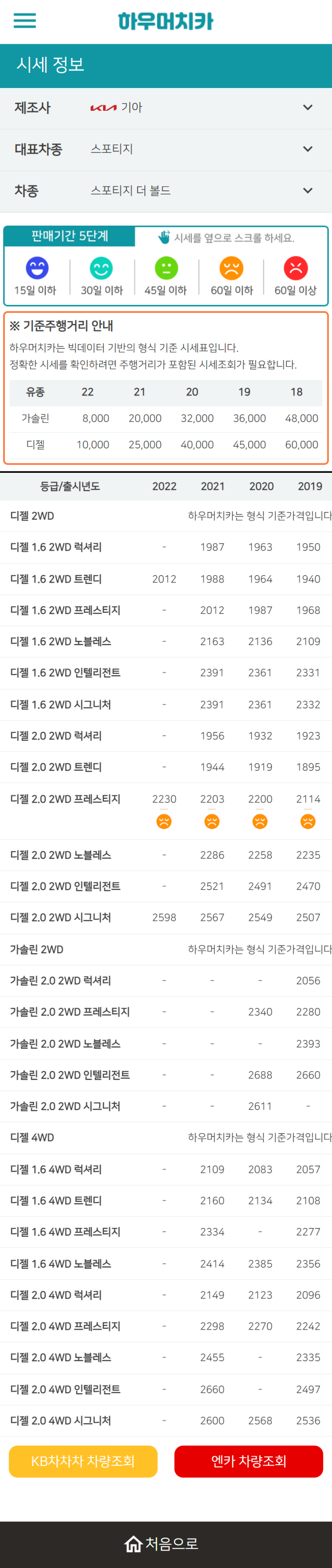 하우머치카 2022년 10월 스포티지 더 볼드 중고차시세.가격표