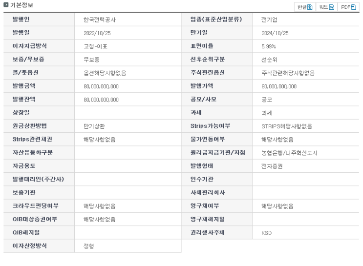  레고랜드 사태로 AAA급 '한전채' 금리 5.99%, 5.9% 급매 등장