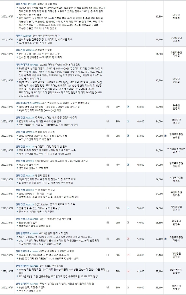  요약리포트20221027