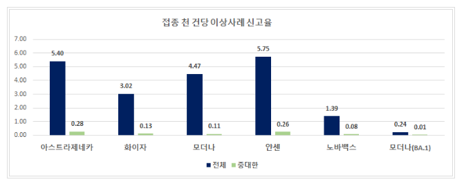 동절기 코로나19 추가접종 사전예약 오늘부터 가능(10.27.목)_질병관리청 동절기 코로나19 추가접종 사전예약 오늘부터 가능(10.27.목)_질병관리청