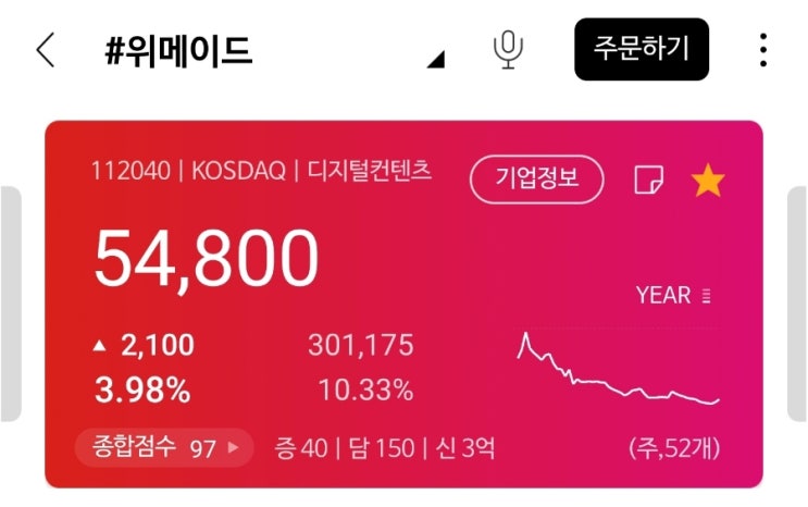 위메이드! 드디어 돌아온거니!!  떡상 가나요!