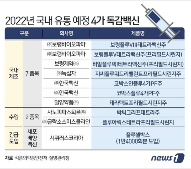 2022 4가 인플루엔자 예방접종 가격종류 리뷰(송파G5연합의원)
