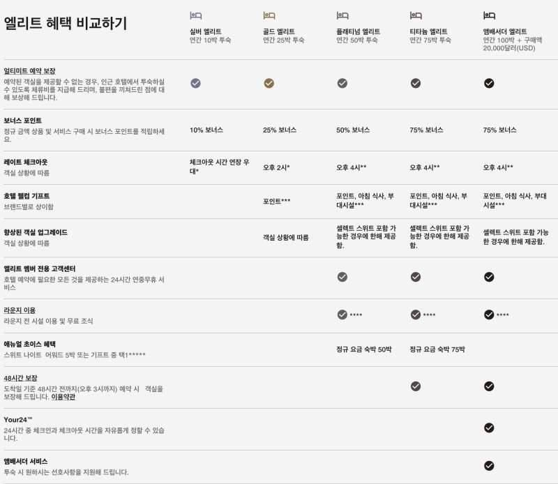 메리어트 본보이™ 더 베스트 신한카드 : 네이버 블로그 메리어트 본보이™ 더 베스트 신한카드 : 네이버 블로그