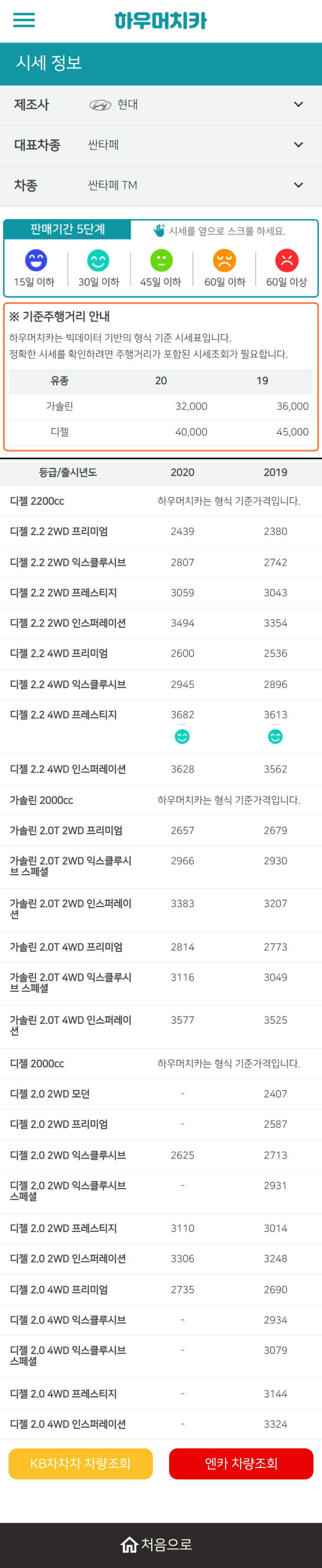 하우머치카 2022년 10월 싼타페 TM 중고차시세.가격표 하우머치카 2022년 10월 싼타페 TM 중고차시세.가격표