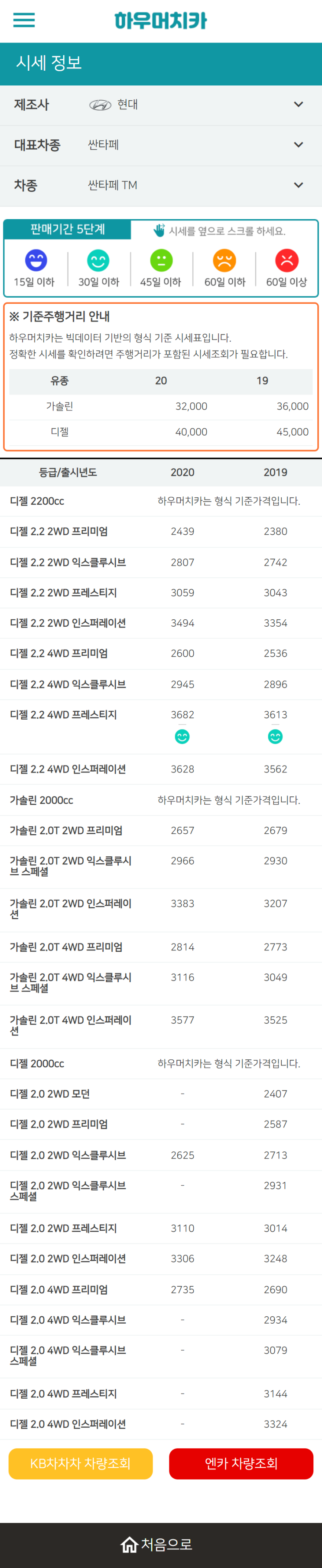 하우머치카 2022년 10월 싼타페 TM 중고차시세.가격표