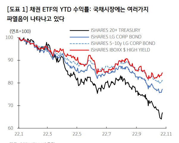 <경제> 연준 피벗 조건과 국채 수익률 문제 <경제> 연준 피벗 조건과 국채 수익률 문제