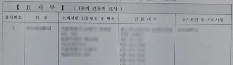  전세계약 꼼꼼히 확인해서 전세보증금 지키세요
